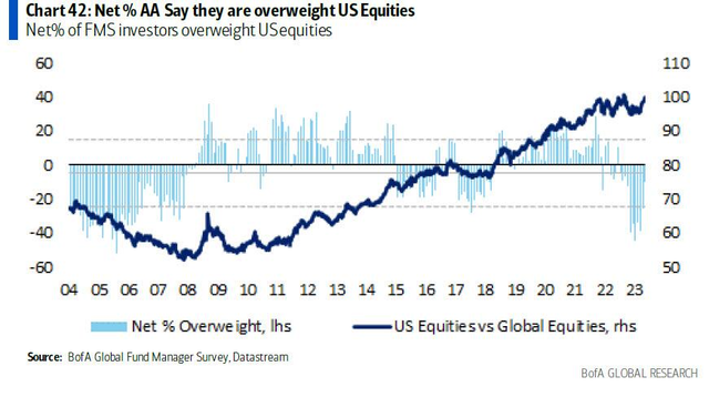 Bavarian Nordic and US Stock Market: A Comp