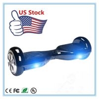 Title: Historical US Stock Market Performan