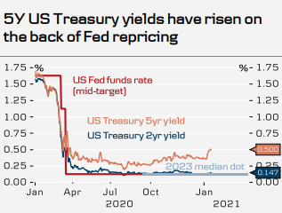 Is the US Stock Market Open Good Friday 201