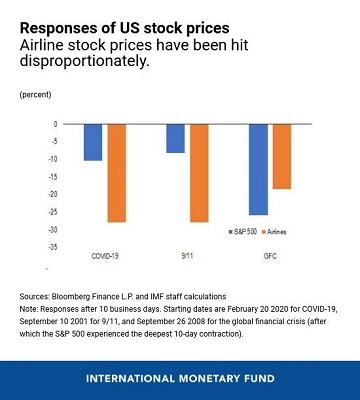 3 Stock Exchanges in the US: A Comprehensiv