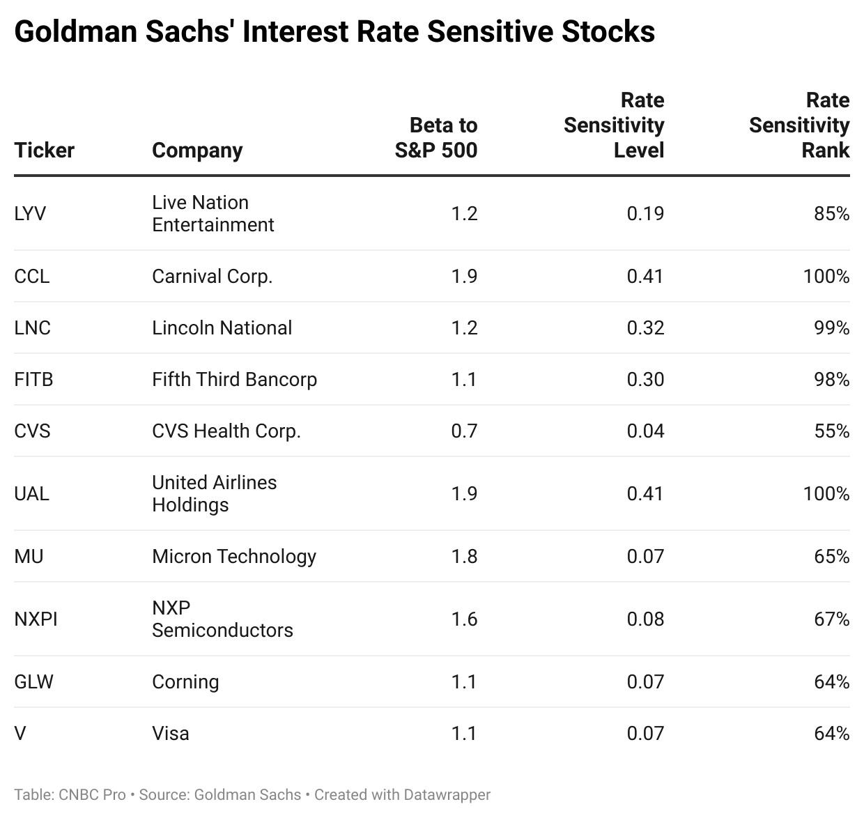 Title: China and US Stock