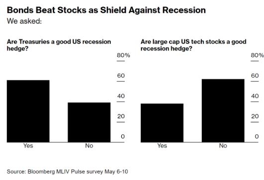 2025 Summer US Stock Hedge Fund Selling: St