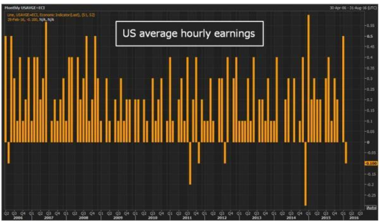 Best Momentum Stocks US Market This Week