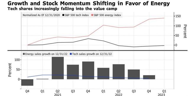 Money Flow into Us Stock Market: A Comprehensive Analysis