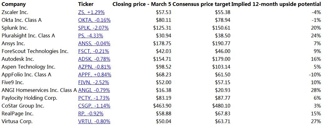 Most Volatile US Stocks to Watch in May 202