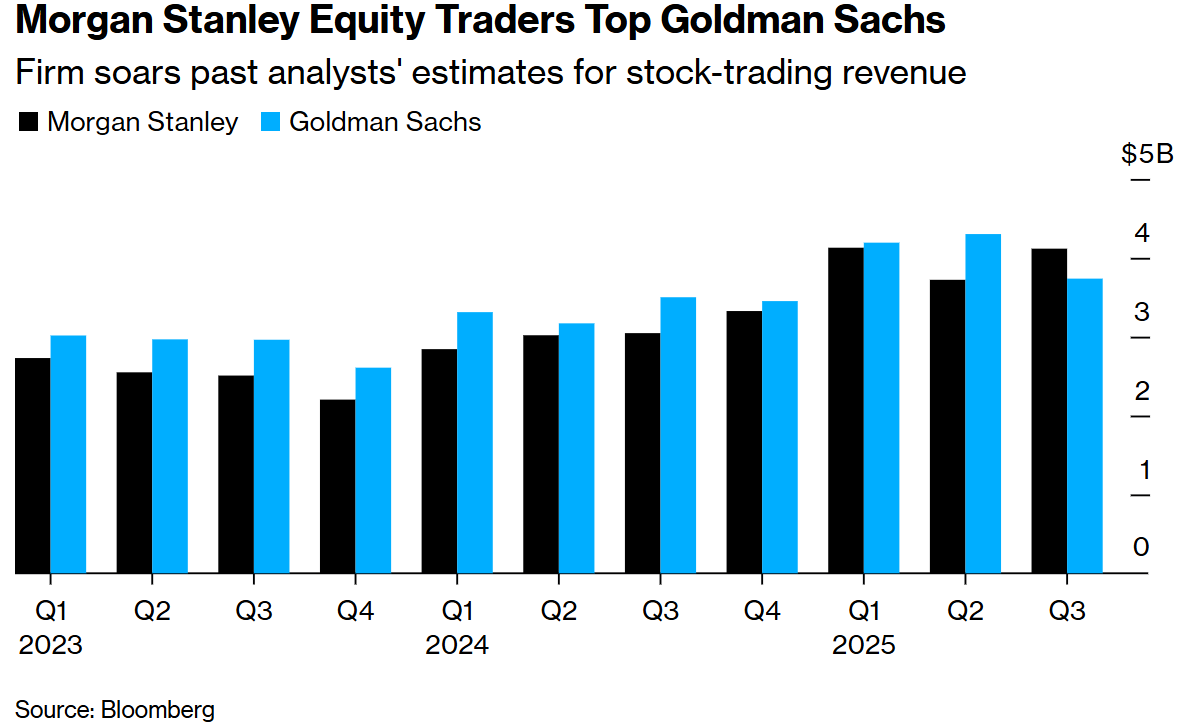Current Market Sentiment: US Stocks in August 2025