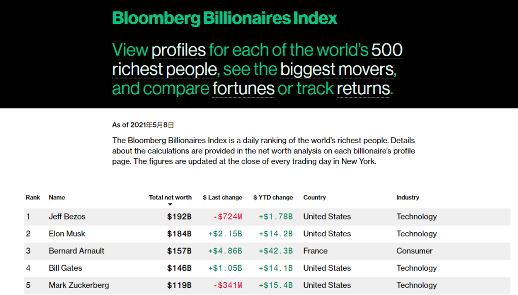 Title: Best US Pot Stocks 2020: A Comprehensive Guide