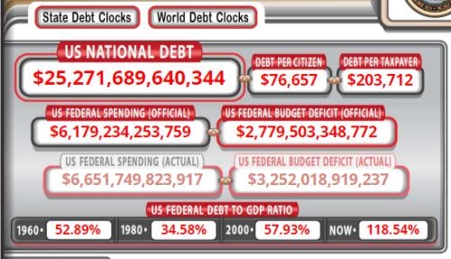 US Elections Impact on St