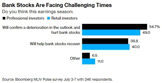 How Are Stock Dividends Taxed in the US?