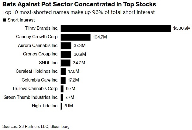 High Momentum Stocks: Sho