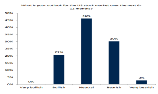 Michelin Stock Price in U