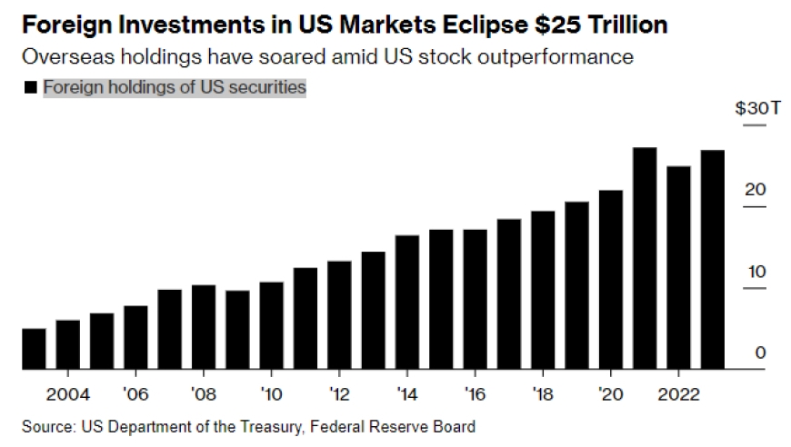 Understanding the Market Capitalization of the US Stock Market