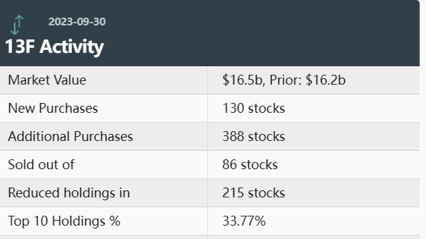 US Large Cap Stocks: Best