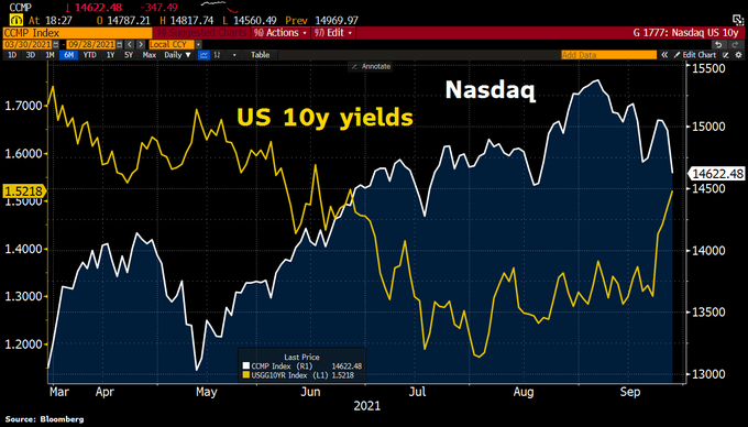 US Momentum Stocks: Stron
