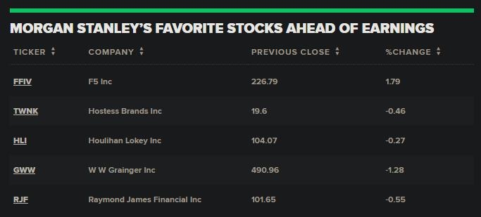 Top Performing US Stocks 