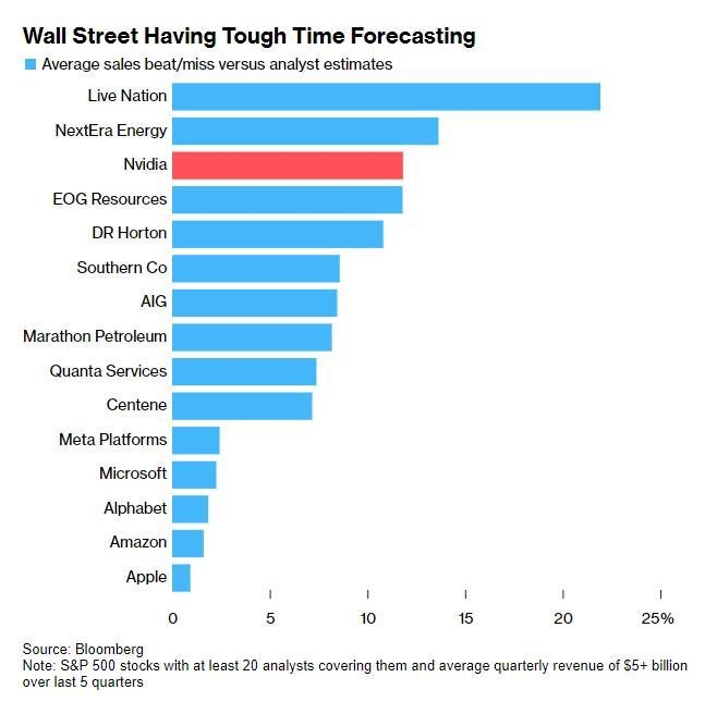 Highest Yield US Stocks: 