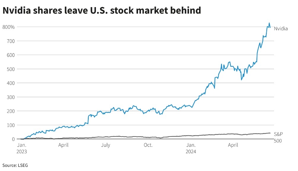 Understanding the Ishares