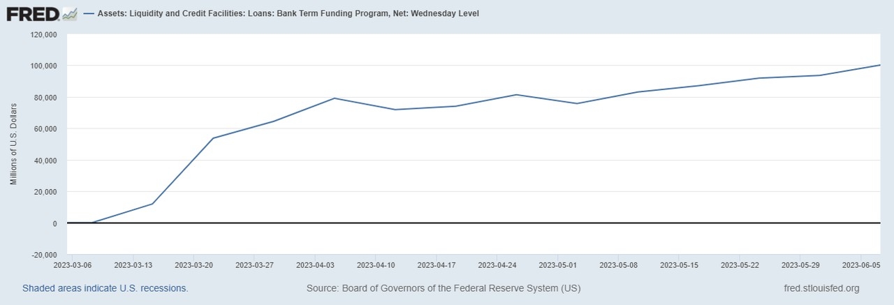 US Bancorp Stock Today: A