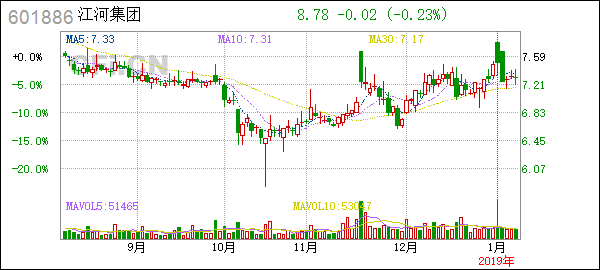 Title: US Dollar Index: U