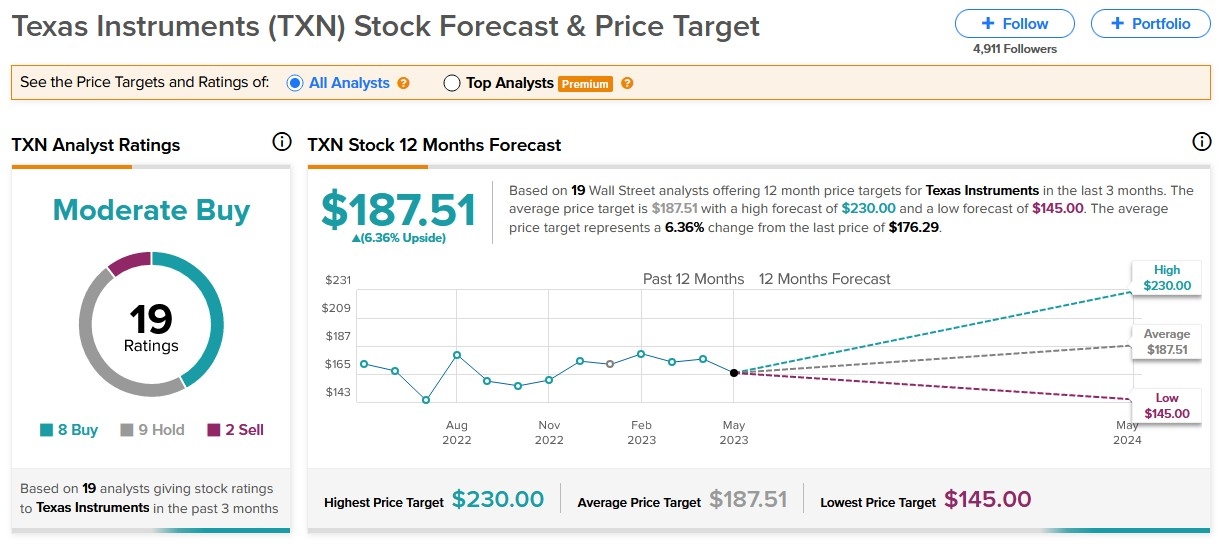 Title: Lithium Mining Companies Stocks in US: A Comprehensive Guide