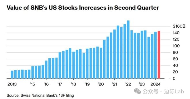 Recent US Stock Market Performance: June 20