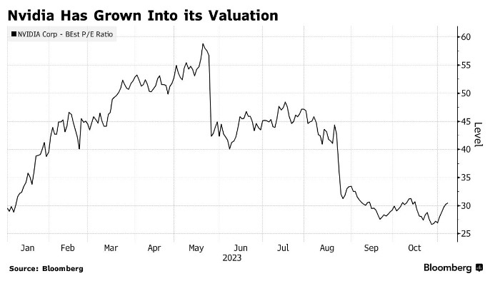 090N03 IC Available: US Stock Options and Their Benefits