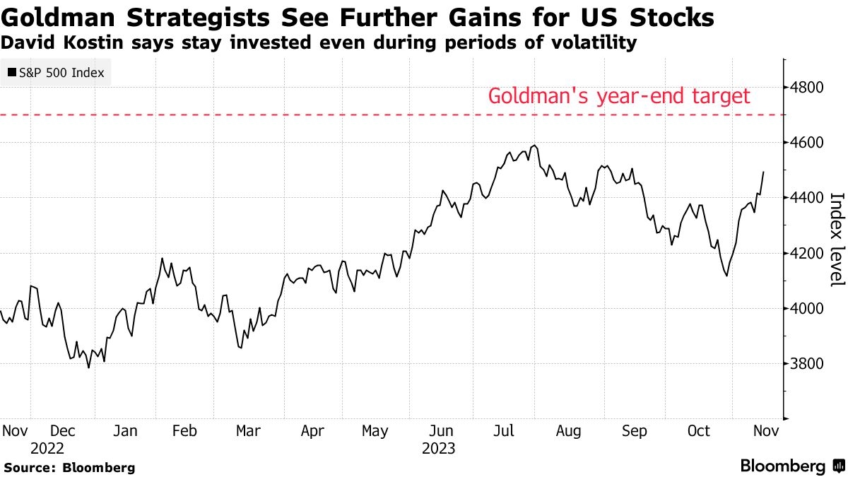 How to Trade US Stocks from the UK