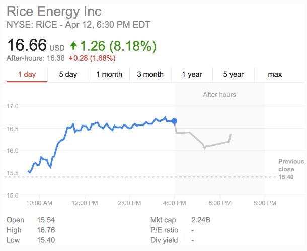 US Crude Oil Stock Chart: A Comprehensive Analysis