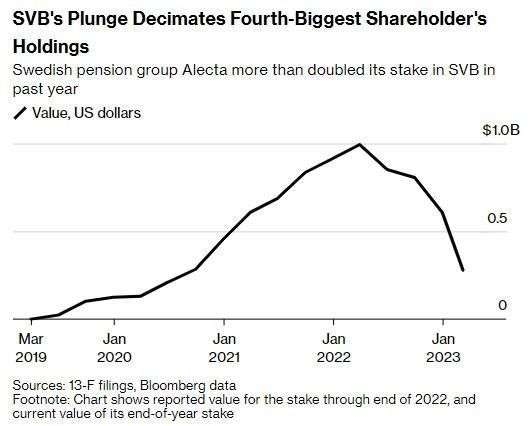 US Stock Exchange Share P