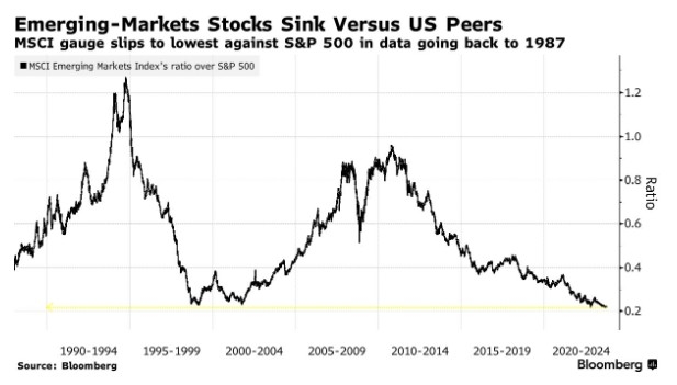 Understanding US Stock Co