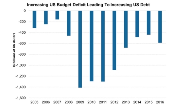 Impact of Higher Interest Rates on US Stocks