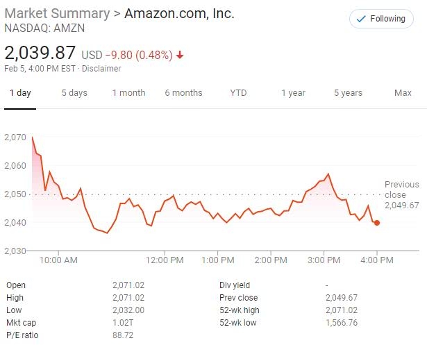 US Election 2020 Impact on Stock Market: A 