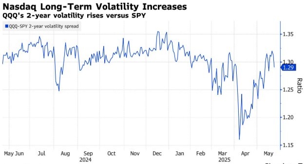 DJ US Total Stock Market 