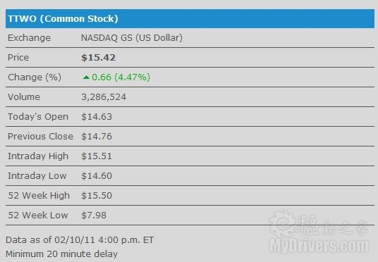Title: Best Performing US Stock Sectors July 2025