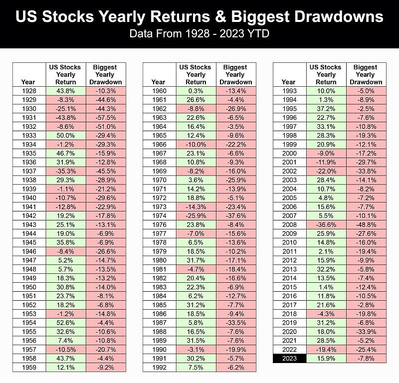 US Government Stock No 3-