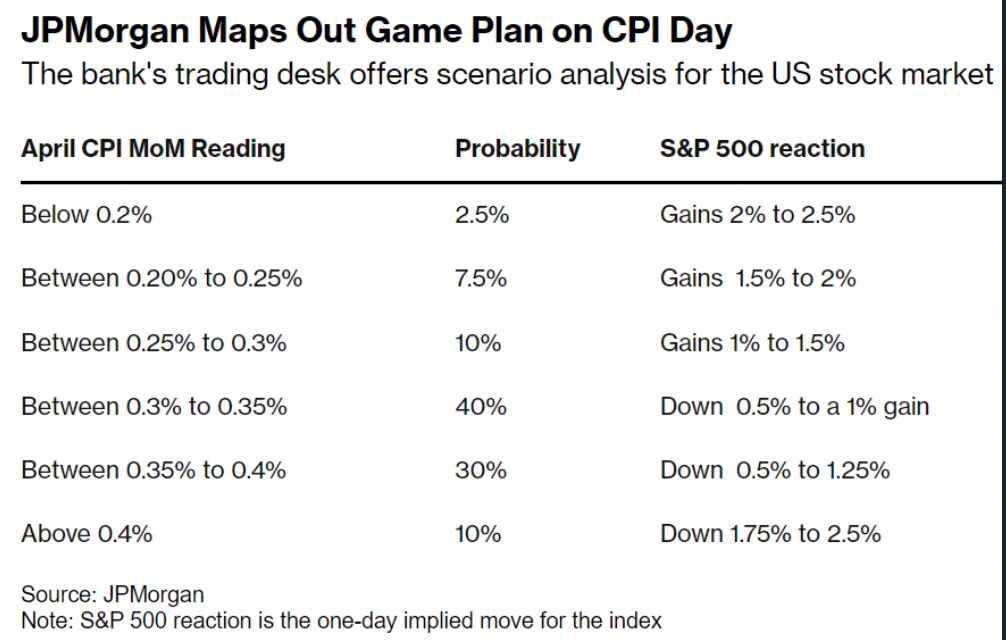 How to Invest Money in Stocks in the US: A 