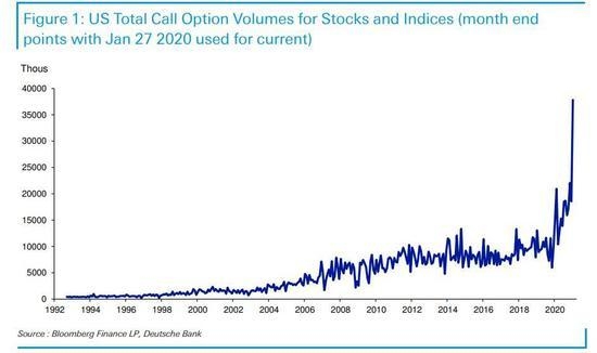 Unlocking the Potential of US Digital Dollar Stocks: A Comprehensive Guide