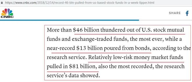 US Markets: Understanding the ABC Stock Trend