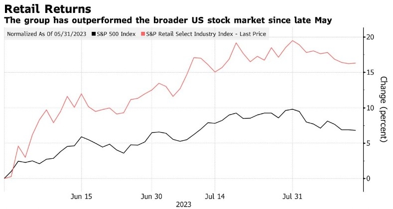 Top U.S. Stock Mutual Fun