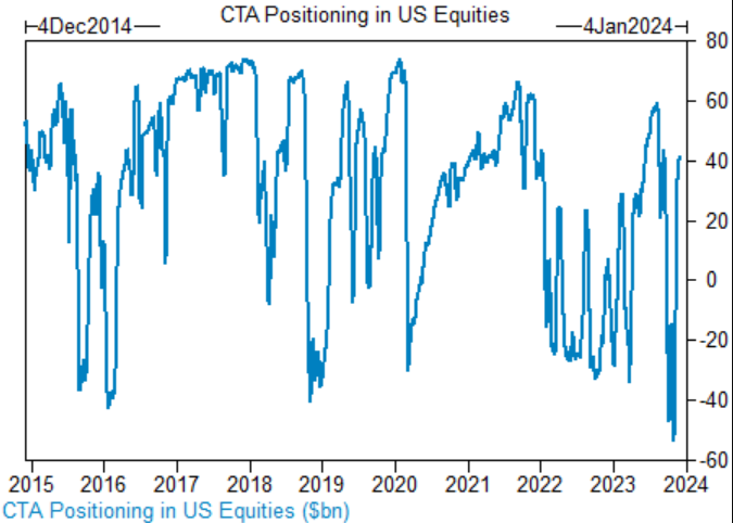 Understanding the Amazon US Stock Price: Tr