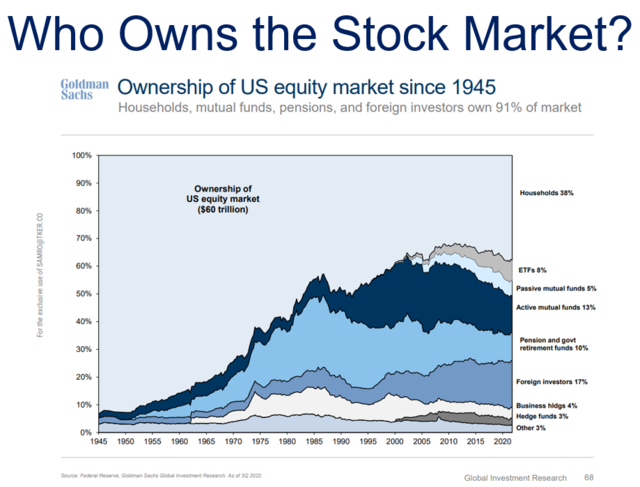 Stock Invest: Navigating the US Riots and M