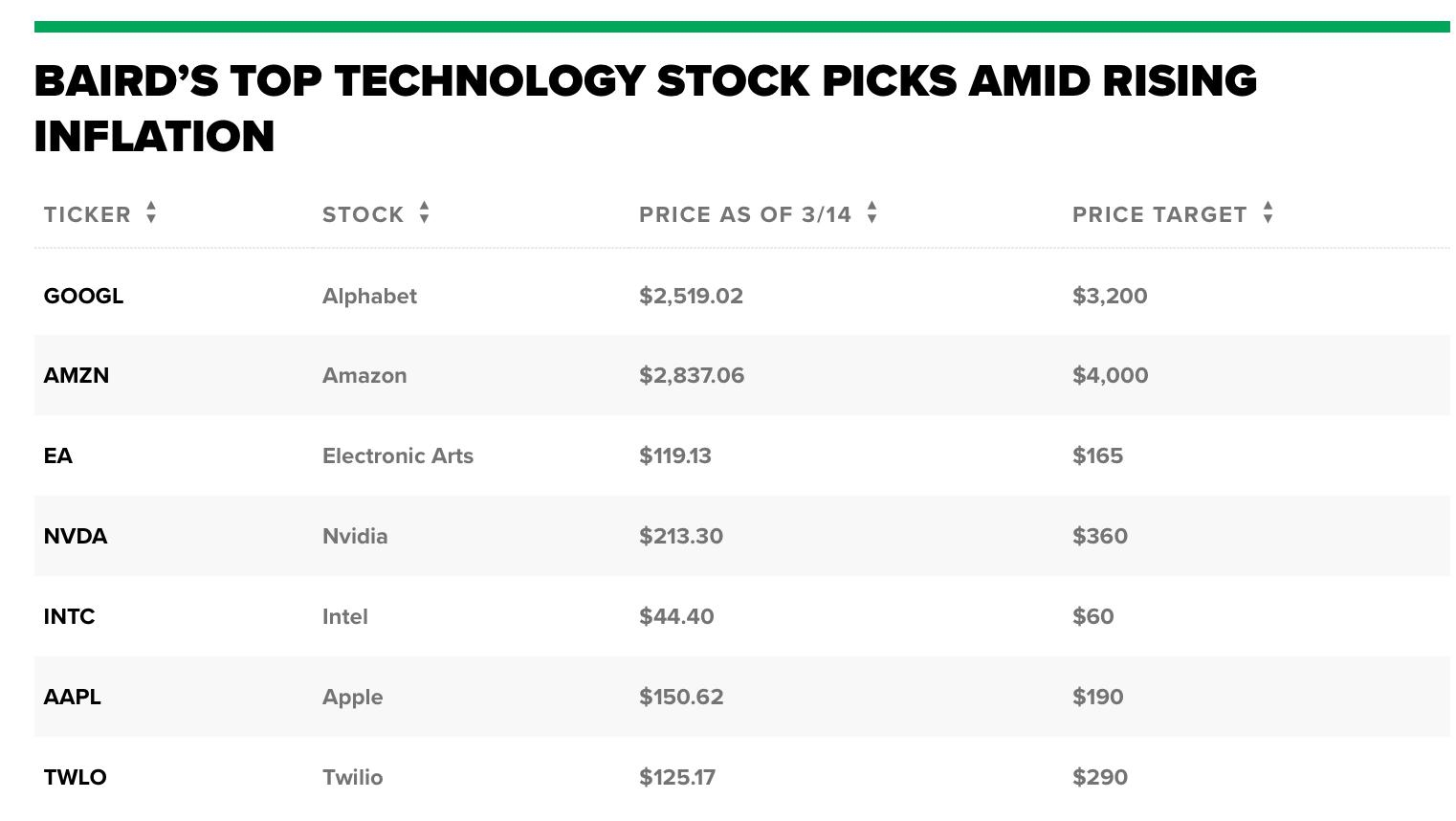 Title: The Growing Trend of Employee Stock 