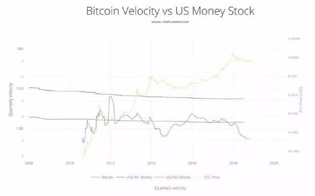 Maximizing Returns with i