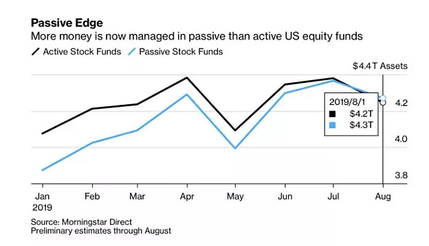 How Can Non-US Citizens Buy Stocks?