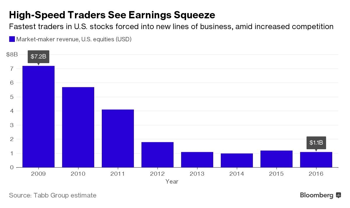 Upcoming US Stock Splits 