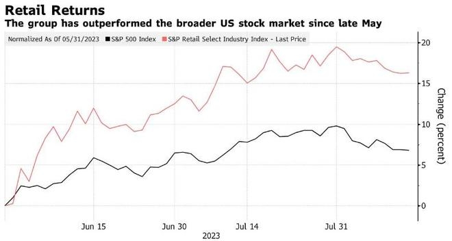 DJIA Today: A Comprehensive Analysis of the Dow Jones Industrial Average