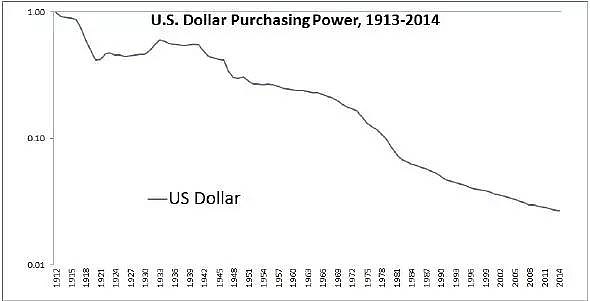 Understanding the US Stoc