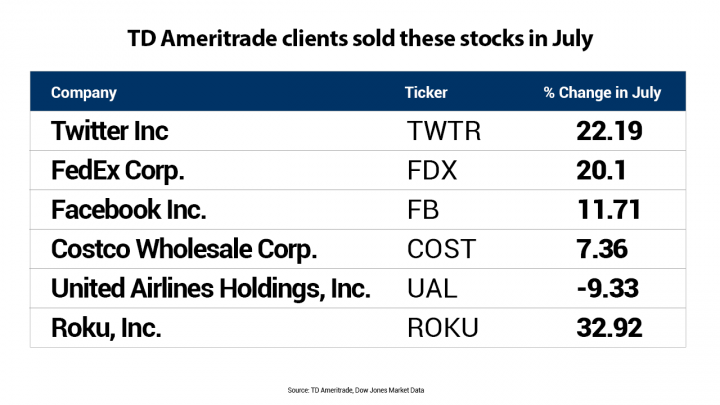 How to Buy CSE Stocks in the US: A Comprehensive Guide