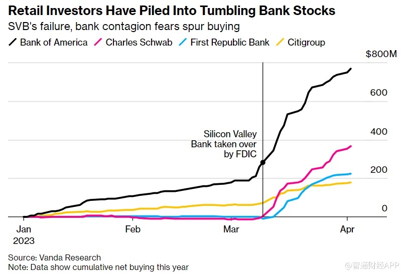 Does the US Still Have GM Stock? A Comprehe